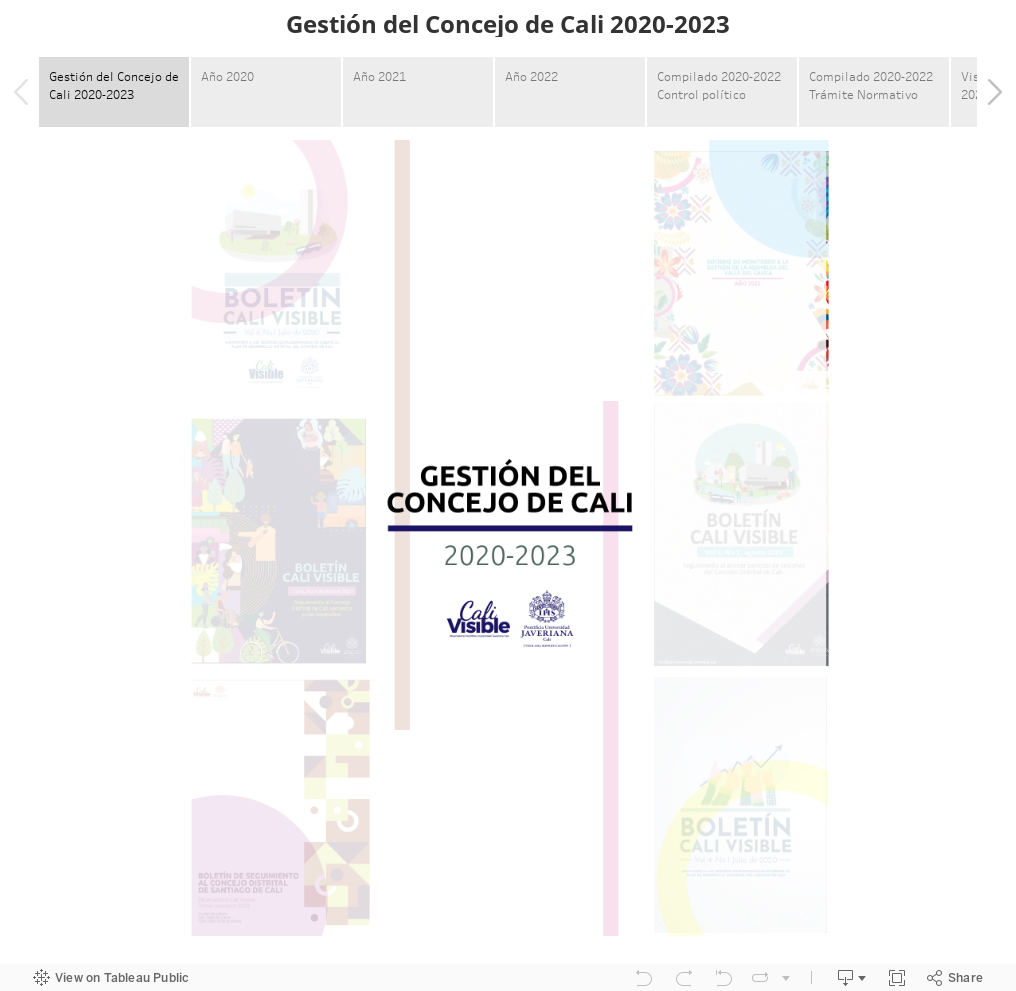 Gestión Concejo 2020-2022 