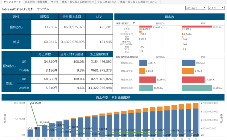 POSデータ】ダッシュボード例 | Tableau Public
