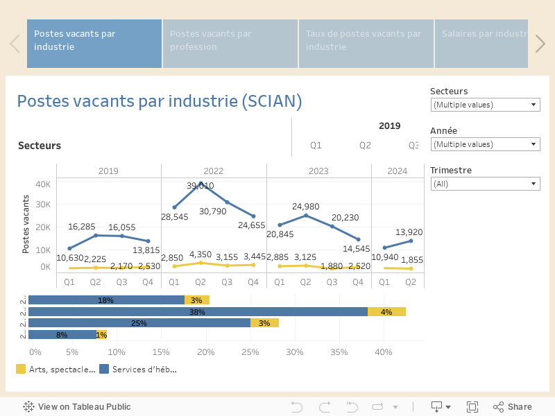 Tableau de bord CQRHT 