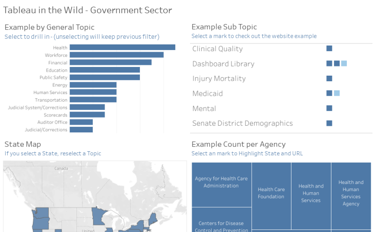 Tableau public examples