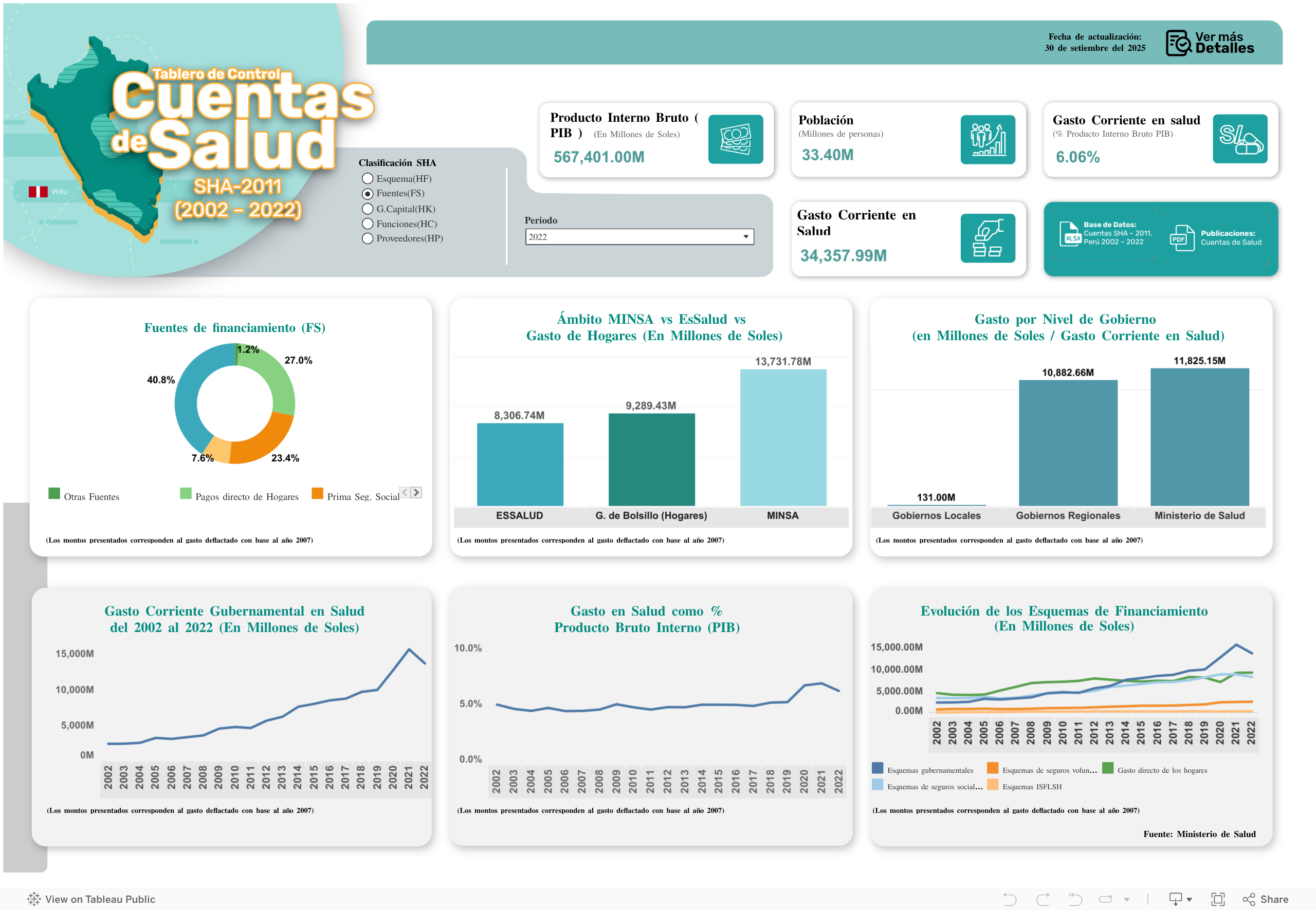 Tablero_cuentas_salud 