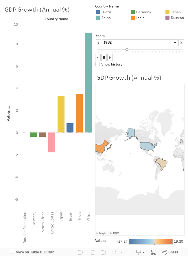 GDP Growth (Annual %) 