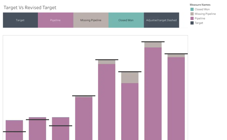 Workbook thumbnail, Target Vs Revised Week #20(2020) Challenge