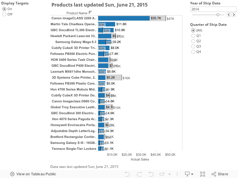  Products last updated Sun, June 21, 2015 