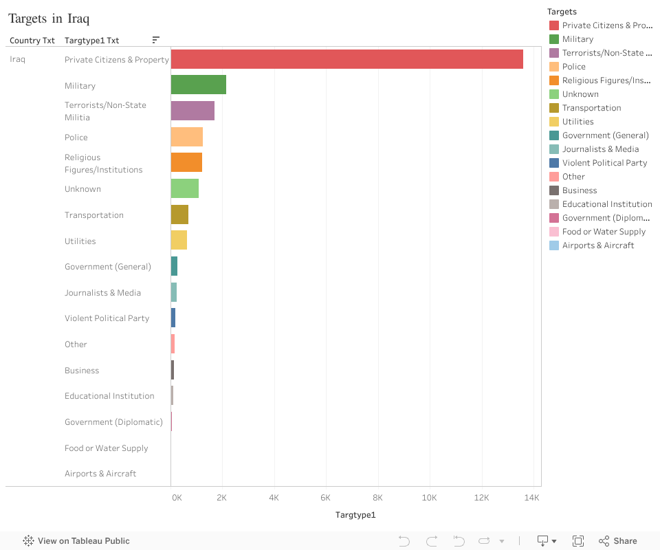 Dashboard 2 