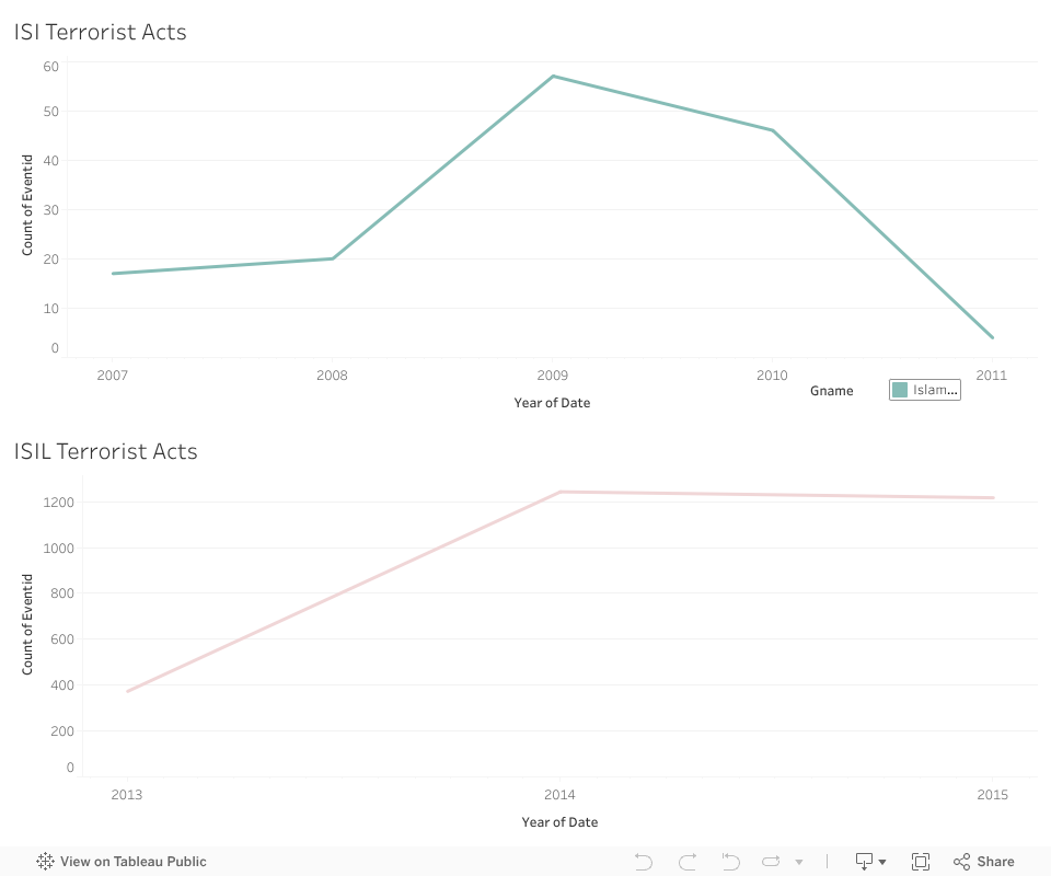 Dashboard 3 