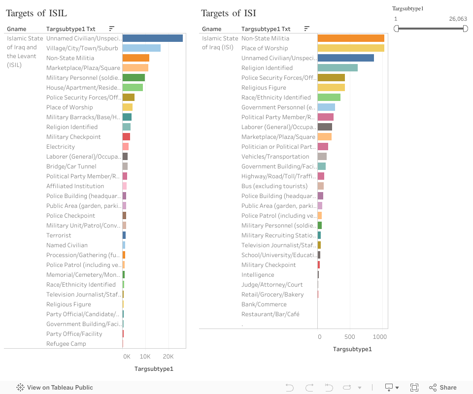 Dashboard 4 