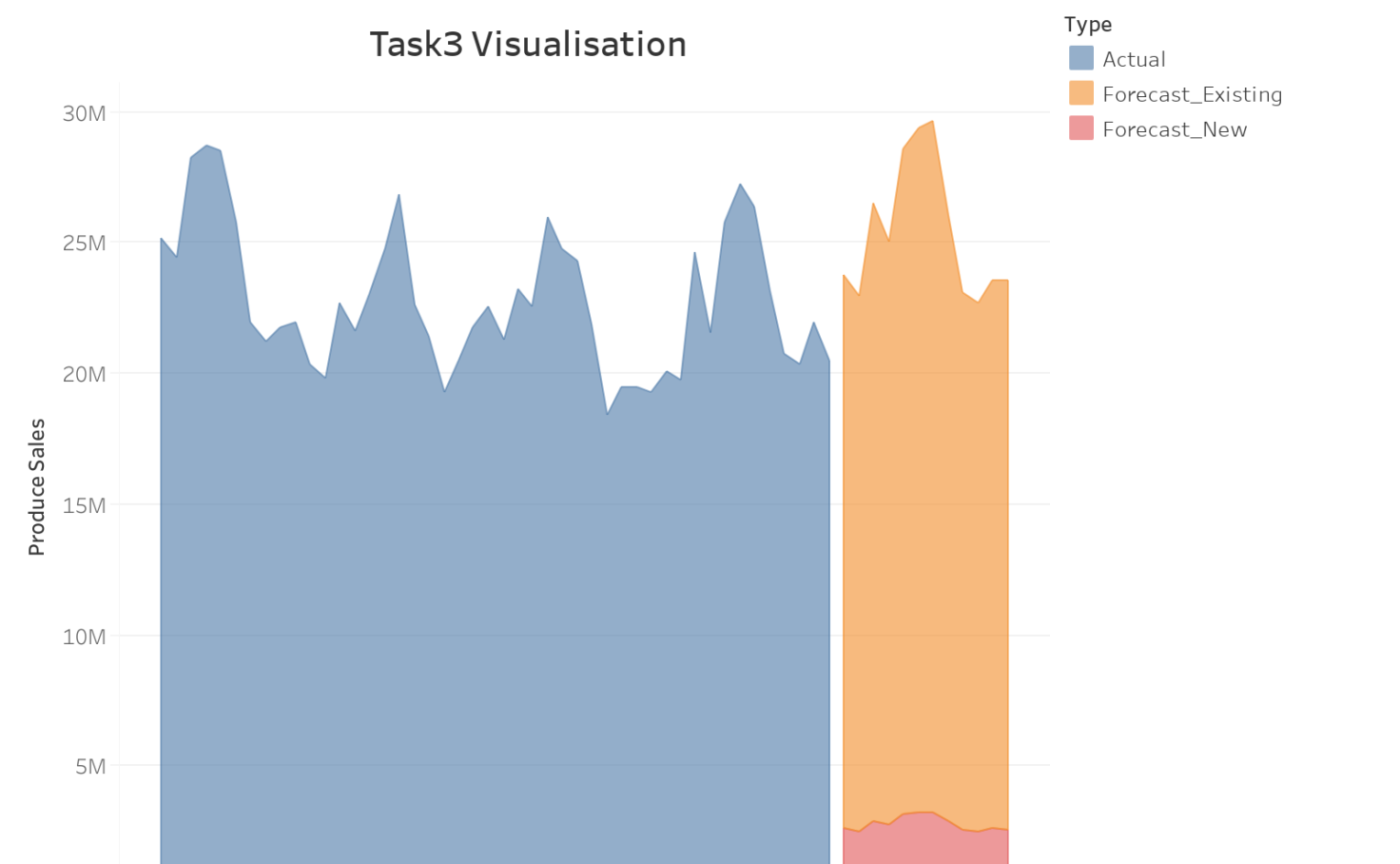 task3-visualization-v2-tableau-public