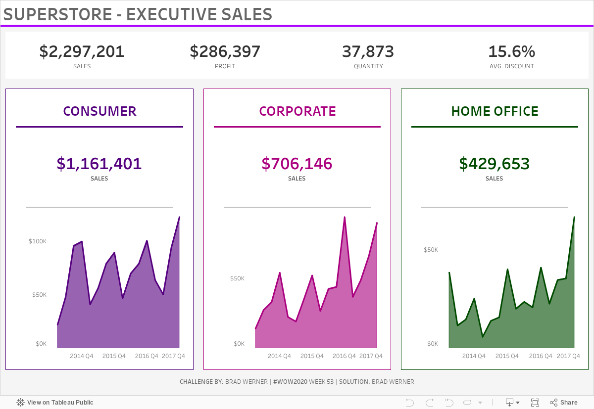 Dashboard 1 