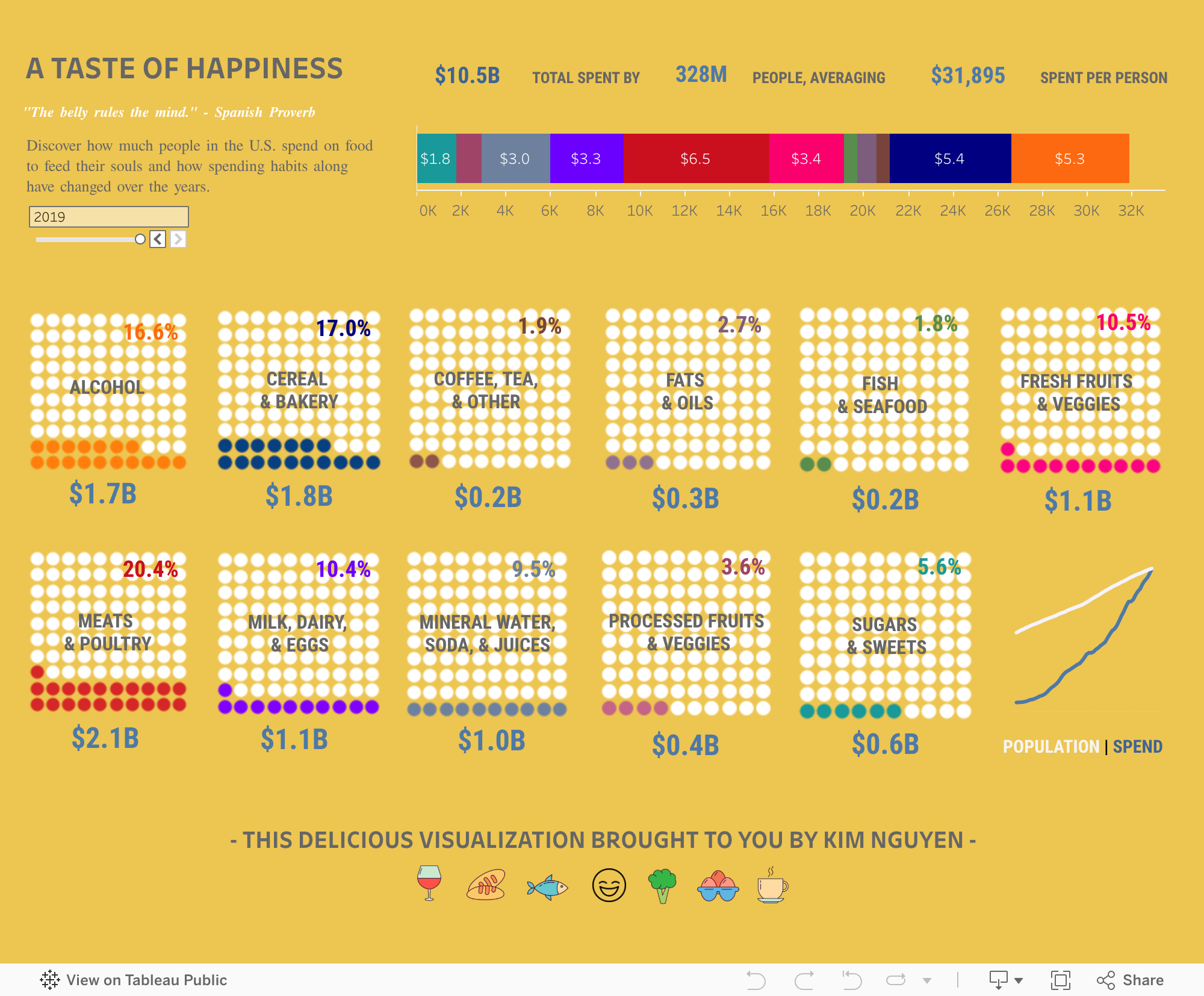 Screenshot of a dashboard from the IronViz submissions