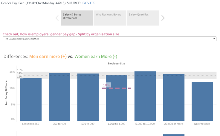 Gender Pay Gap Makeovermonday 4 6 18 Prabhjot Juneja