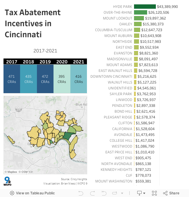 Tax Abatement Incentives 