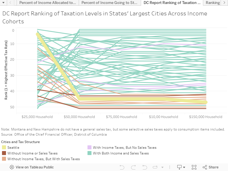 Who Really Pays Economic Opportunity Institute Economic - 