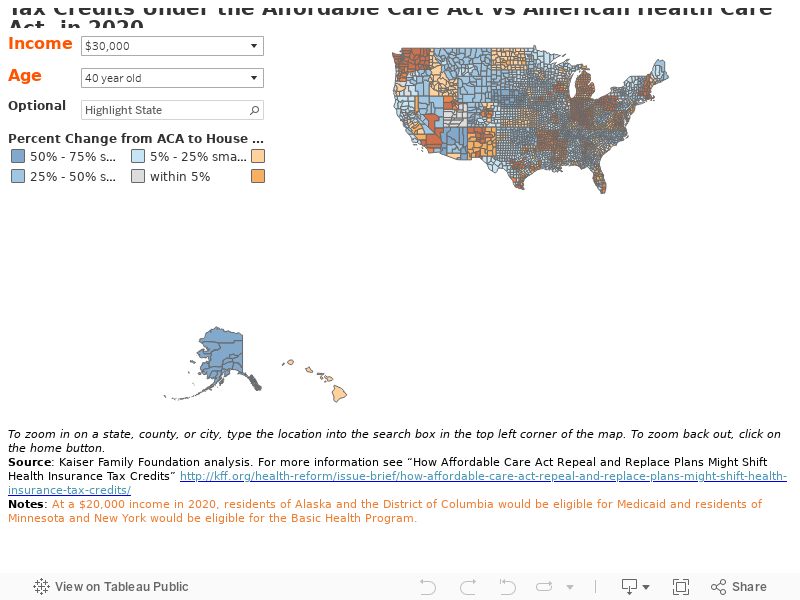 Tax Credits Under the Affordable Care Act vs American Health Care Act, in 2020 