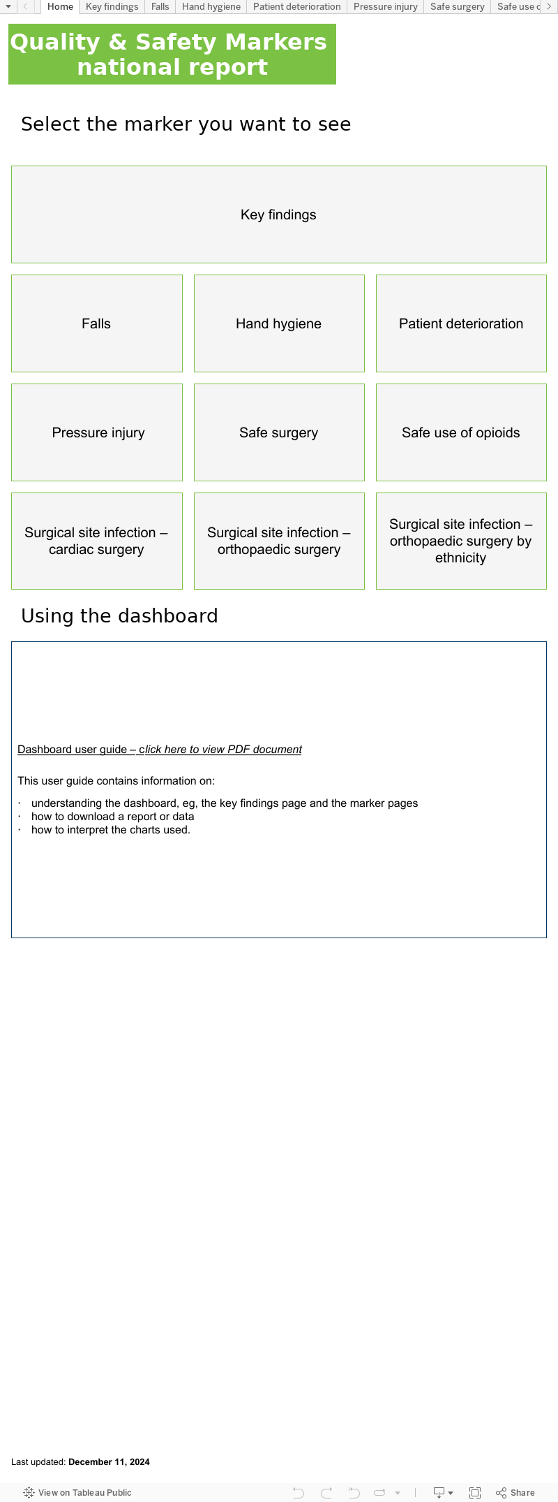 Dashboard