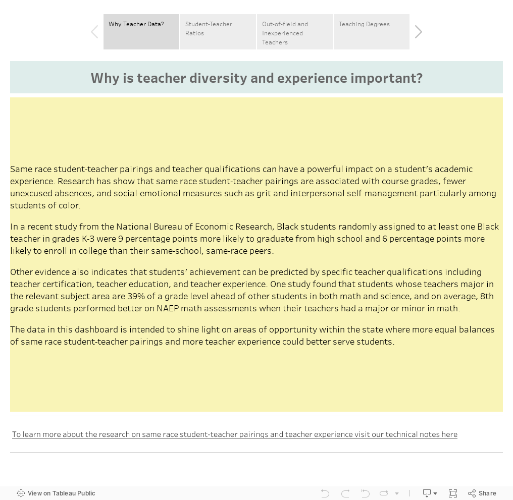 Same Race Teacher/Student Pairings, Teacher Years of Experience 