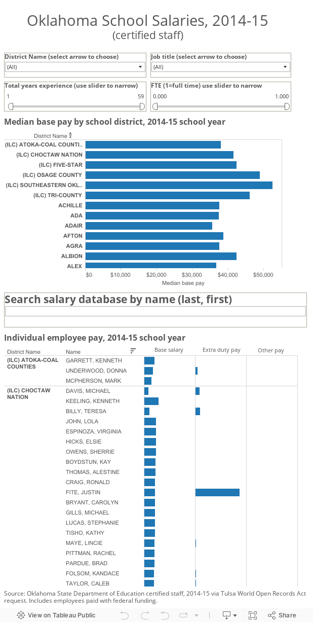 Are all public employee salaries public record?