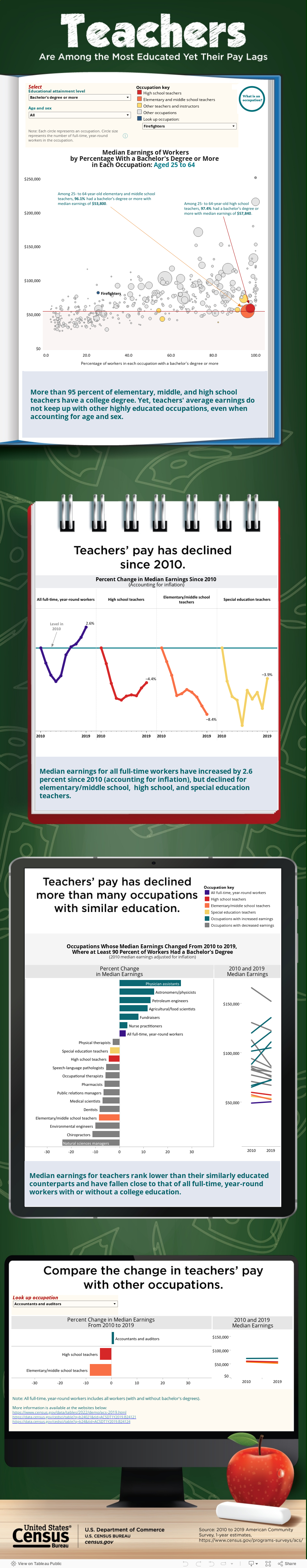 Teachers Pay 