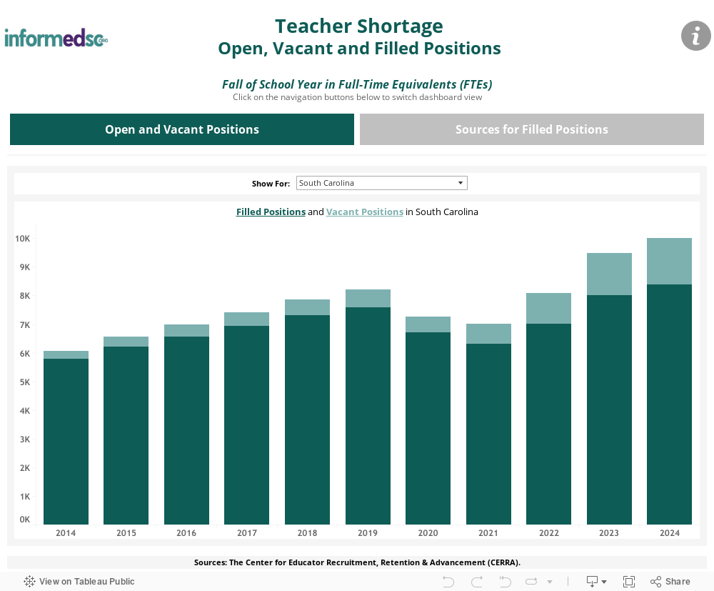 Teacher Shortage Open v Filled Positions 