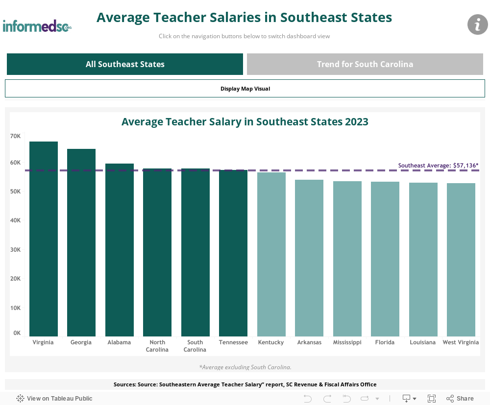 Teacher Avg Salaries in SE States 