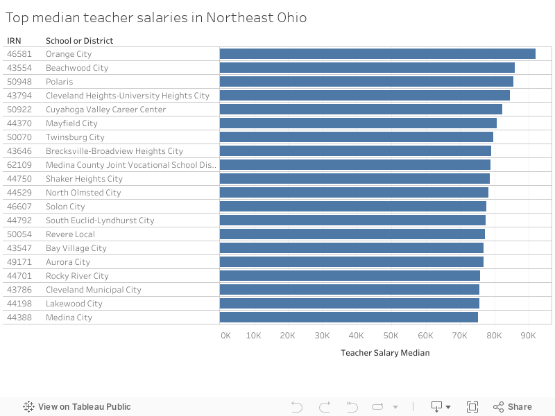 15-average-charter-school-teacher-salary-average-list-jobs-salary