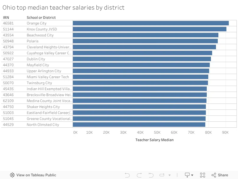 20 Average Private School Teacher Salary By State Average List Jobs 