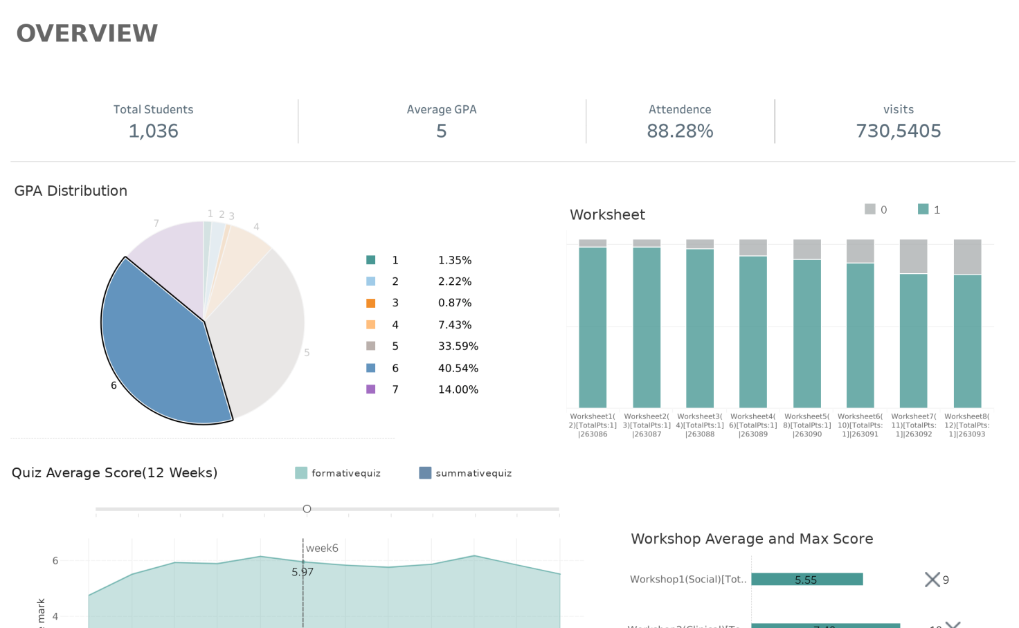 Teacher‘s dashboard | Tableau Public