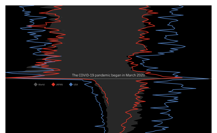Profile - nozopipi | Tableau Public
