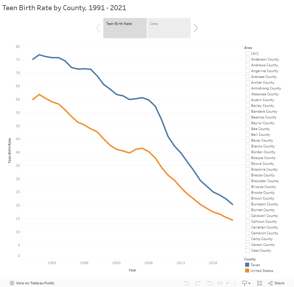 Teen Birth Rate by County, 1991 - 2021 
