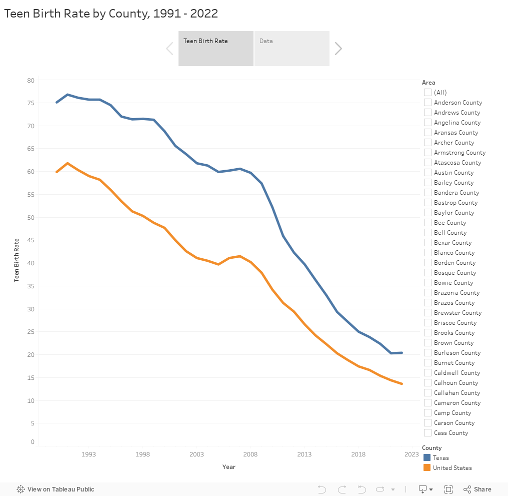 Teen Birth Rate by County, 1991 - 2022 