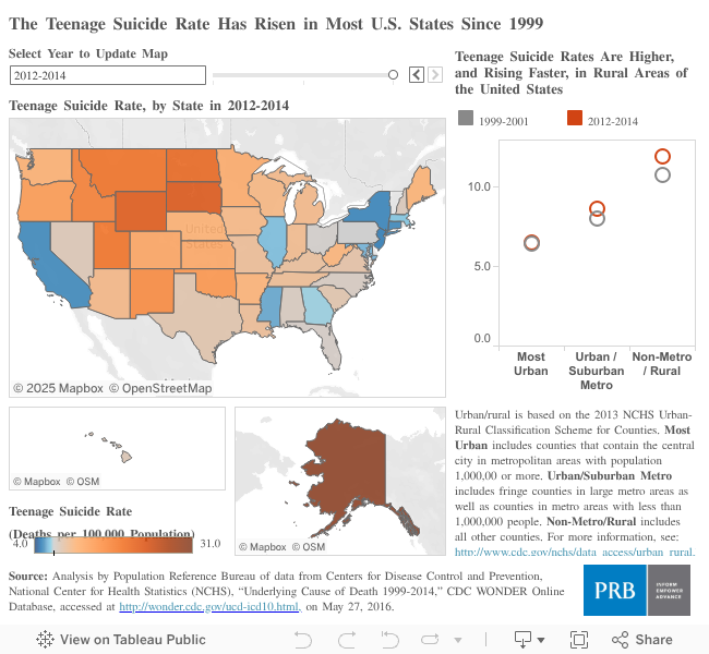 Teen Suicide by Location 