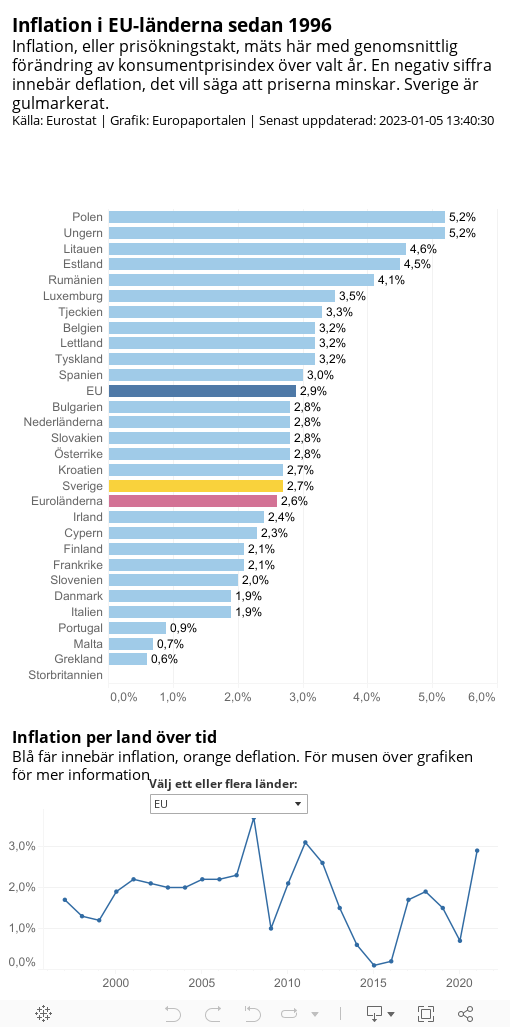Inflation Nyhetssajten Europaportalen
