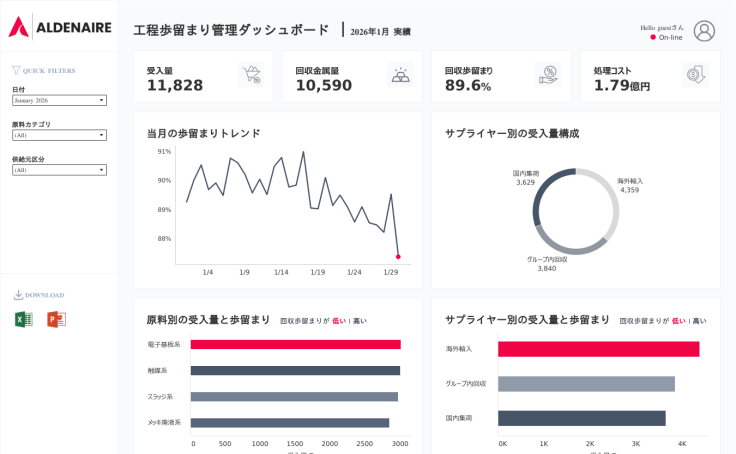 Profile - yuki.maeda5165 | Tableau Public