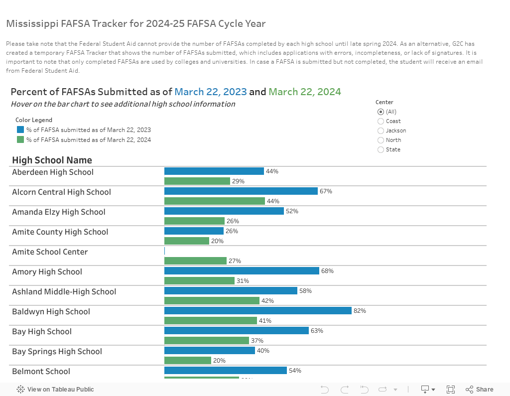 FAFSA Tracker - Get2College