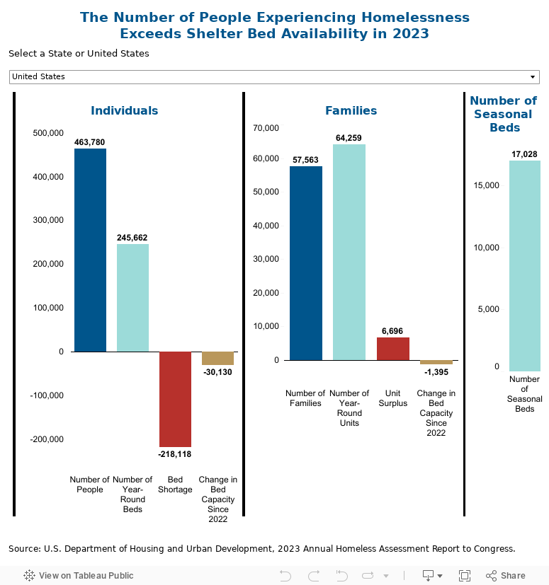  Emergency Bed Availability 2023  