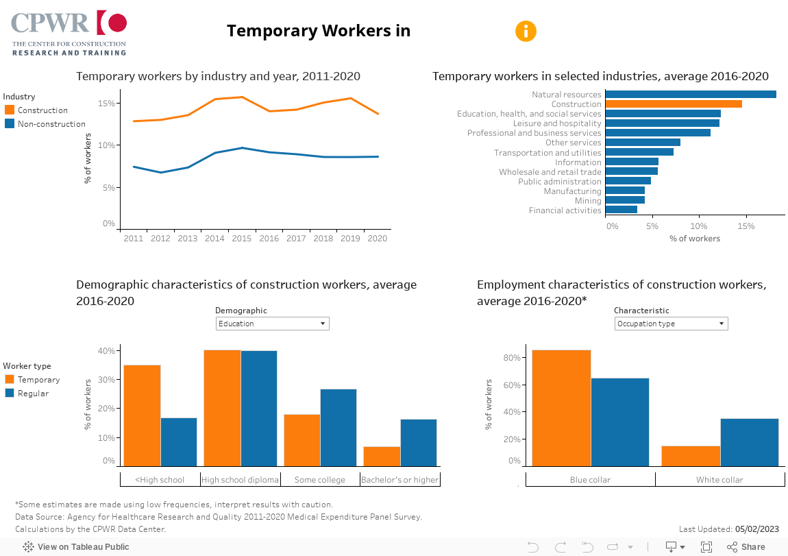Temporary Workers 