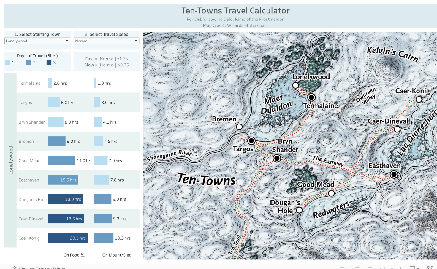 Rime Of Frostmaiden Maps Ten-Towns Travel Calculator (Icewind Dale: Rime Of The Frostmaiden)