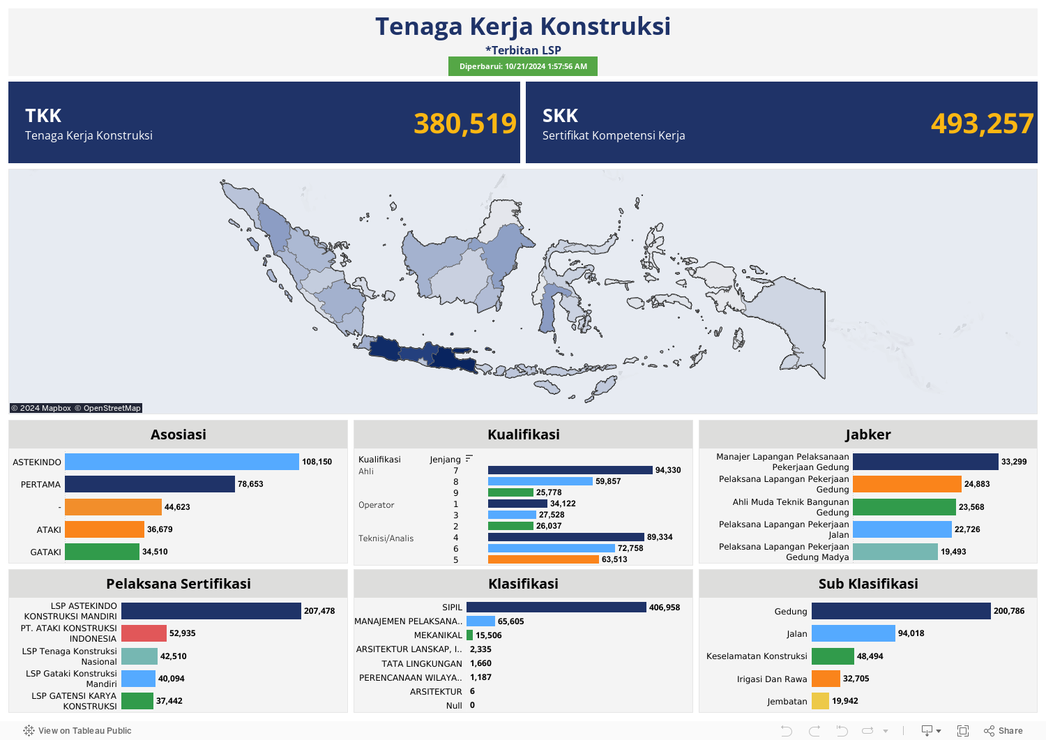 Tenaga Kerja Konstruksi Terbitan LSP 