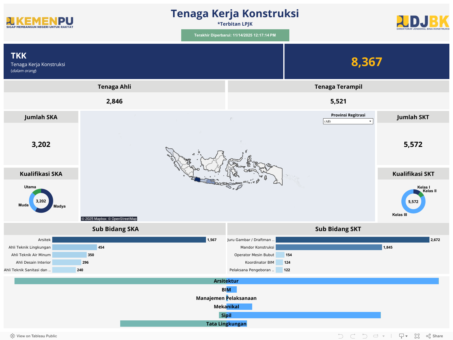 Tenaga Kerja Konstruksi Terbitan LPJK (2) 