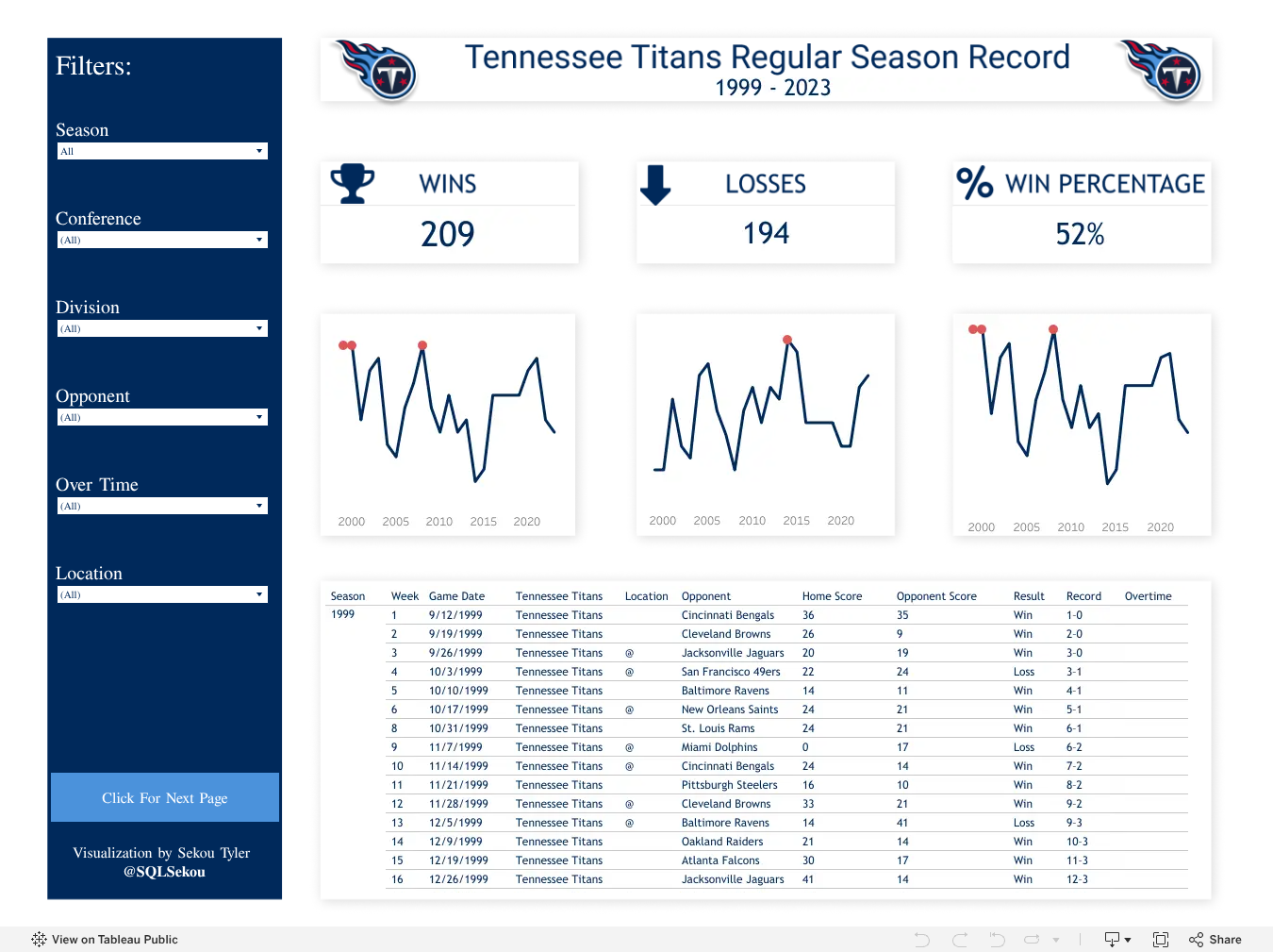Tennessee Titans Regular Season