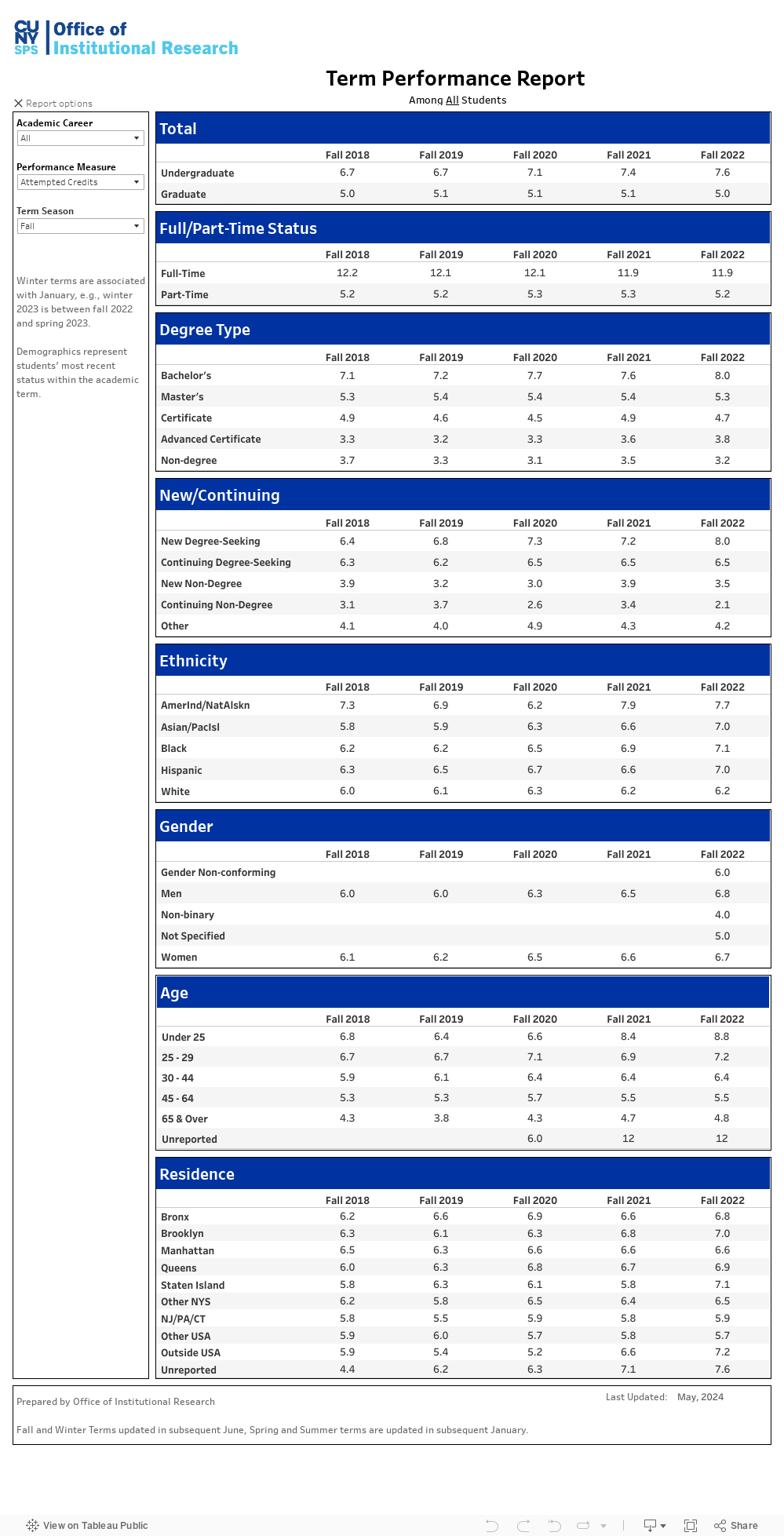 Dashboard 1 