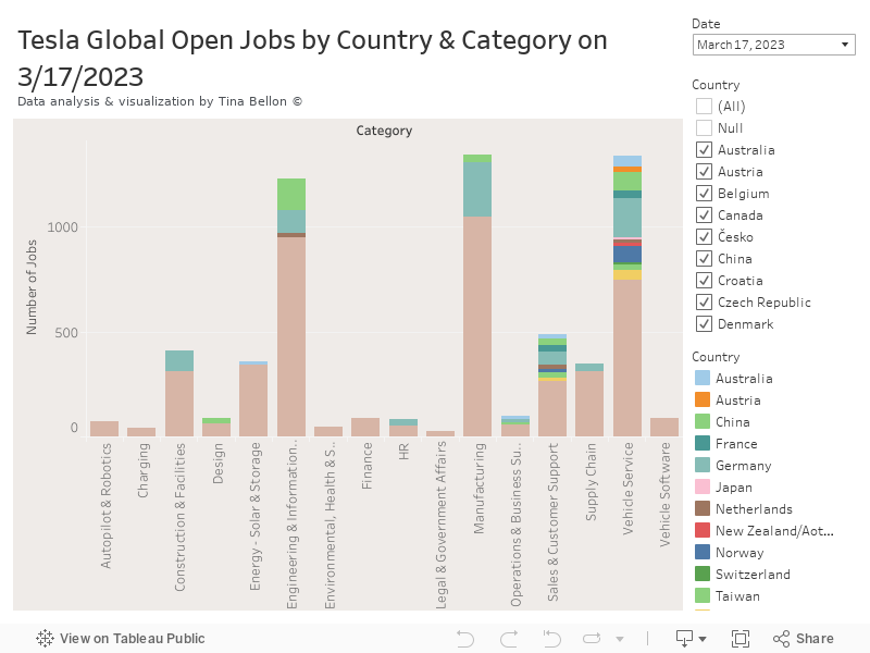 Dashboard 5 