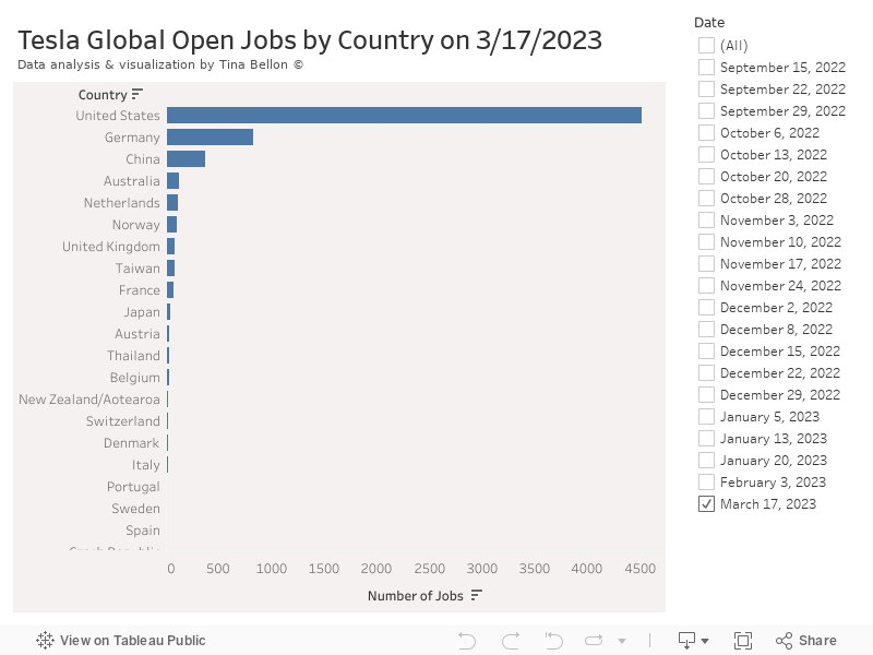 Dashboard 7 