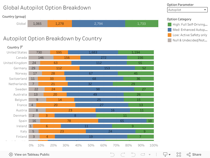 Model 3 Options v2 