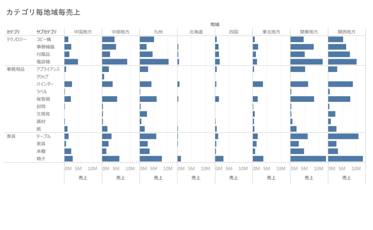 Profile - jo.kashima | Tableau Public