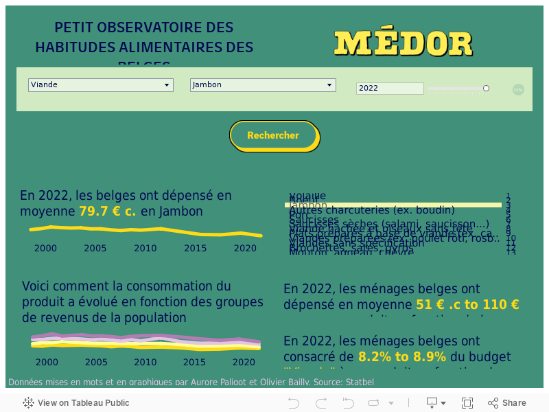 PETIT OBSERVATOIRE DES HABITUDES ALIMENTAIRES DES BELGES  