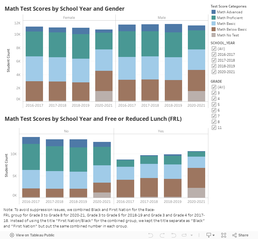 School Year Gender and FRL Count 