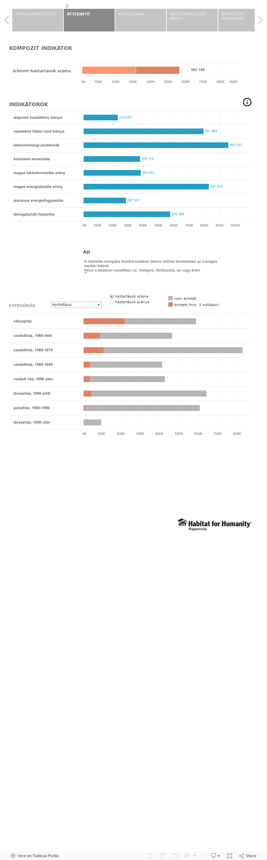 ENERGIASZEGÉNYSÉGI INDEX 