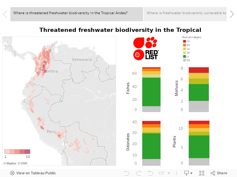 Tropical Andes | IUCN