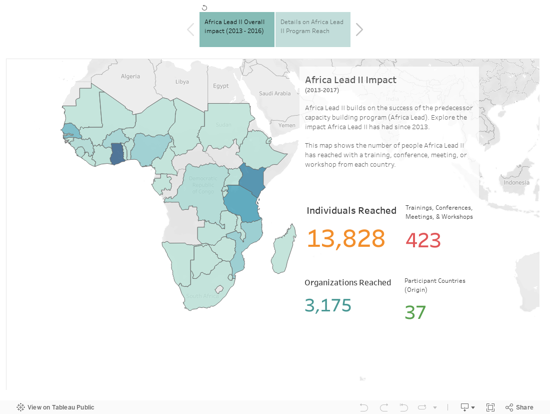 Africa Lead Impact 